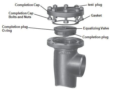 H-17506 | Mueller Co. Gas Products Division